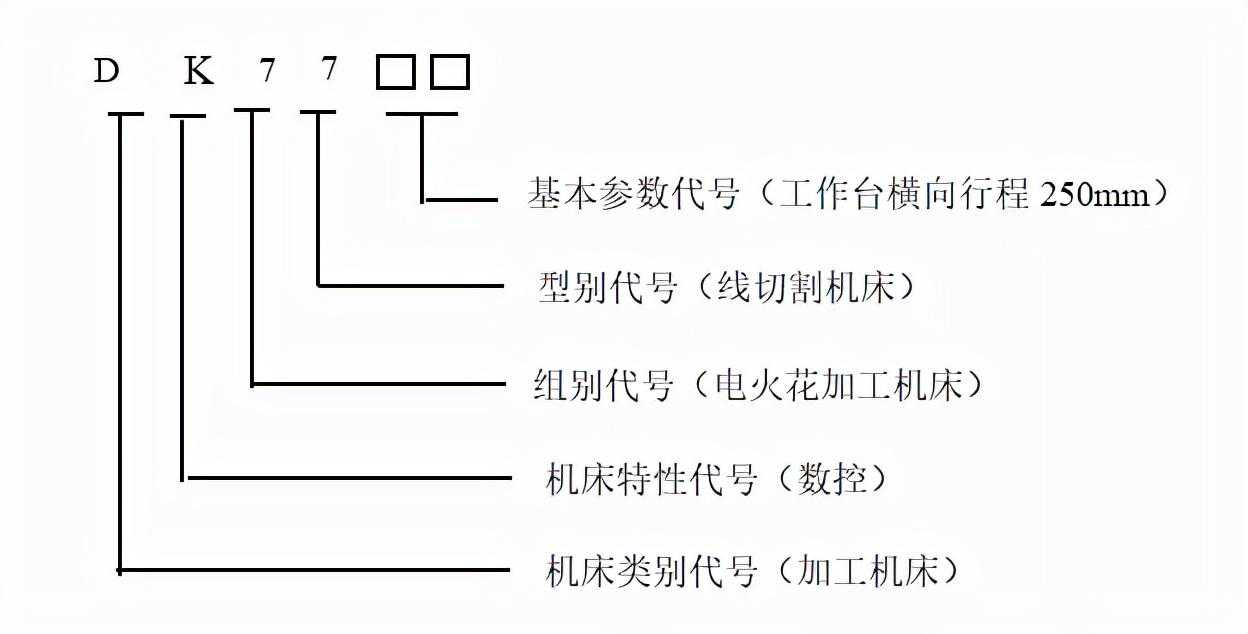 数控电火花线切割机床的型号与参数
