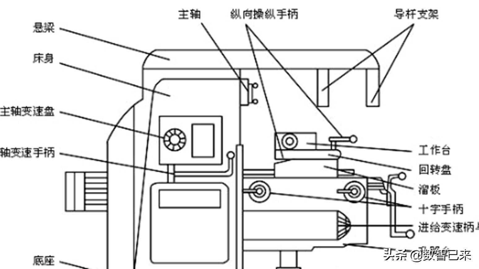 X62W万能铣床电气控制电路检修 制定工作计划