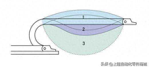 拖链的选型与应用