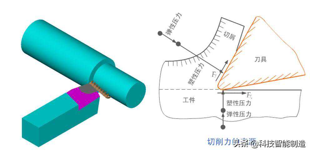 机械加工车刀基础知识详解，干过车床的都懂