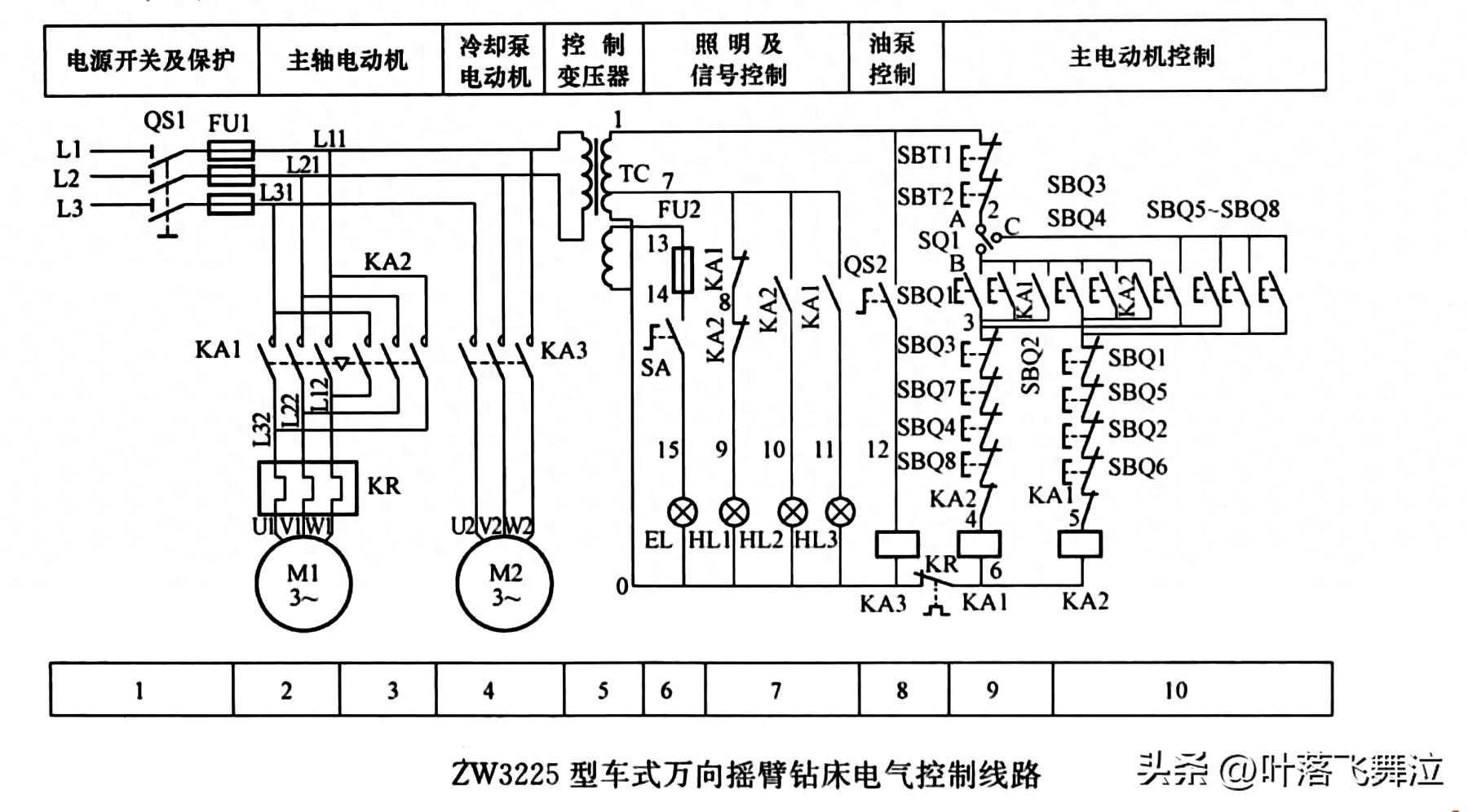 ZW3225型车式万向摇臂钻床电路运行原理讲解