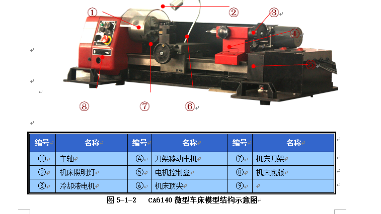 装调与维修CA6140型车床电气的控制线路