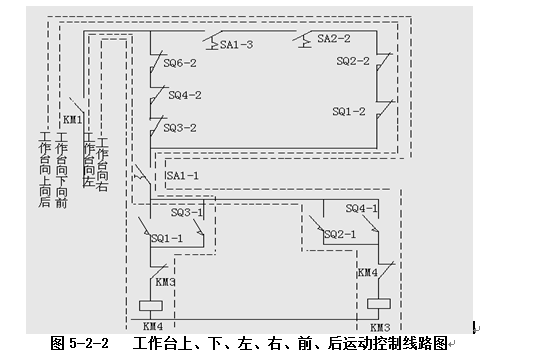 装调与维修X62W型万能铣床电气 的控制线路