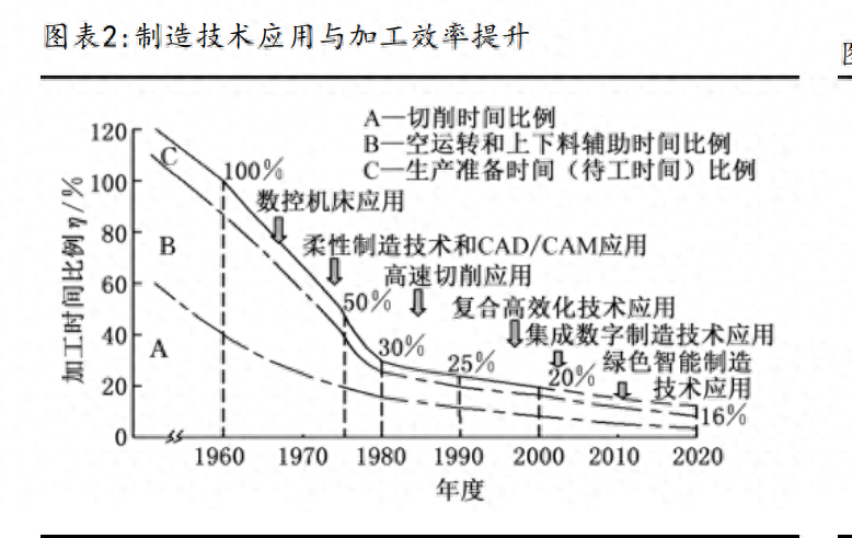机床工具行业研究报告：机床行业或迎新一轮上行周期