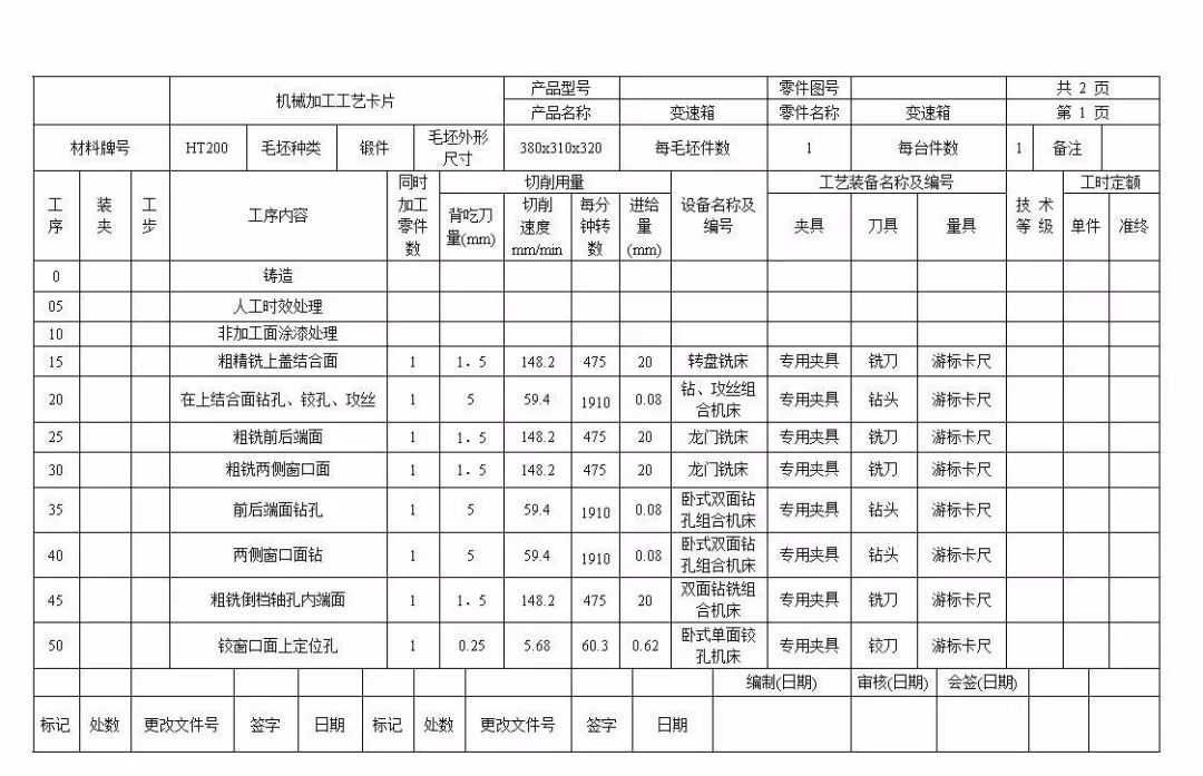 这10条数控加工经验越早知道越好，值得收藏