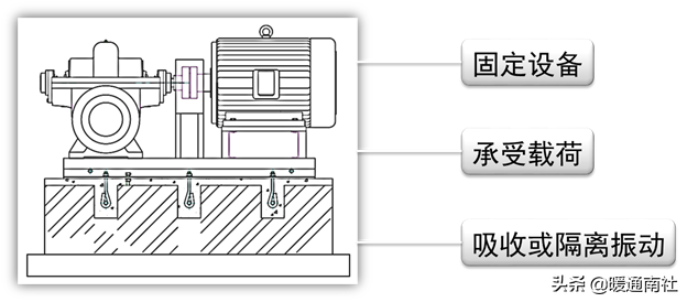 水泵基础做法与安装