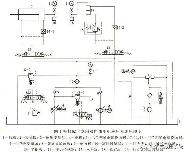 双向油压机液压系统原理分析