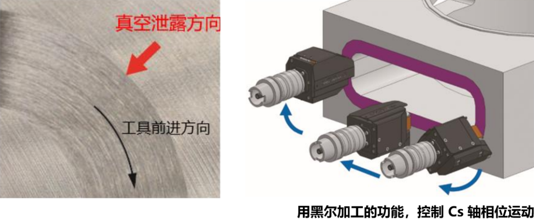 半导体设备真空腔体密封面解决方案（一）
