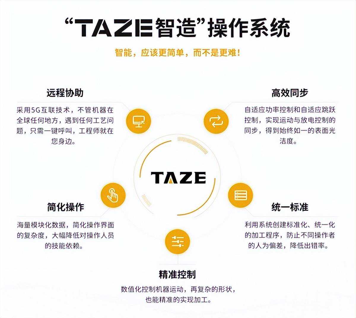 数控火花机的优势有哪些