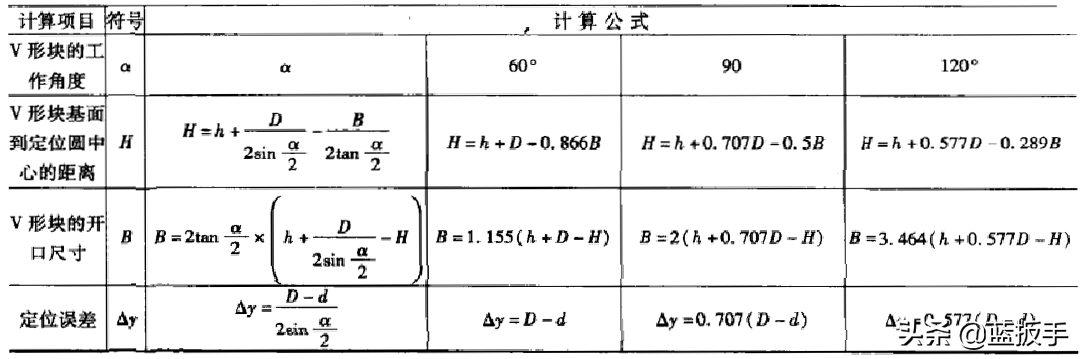 V型块的相关计算与夹紧图示