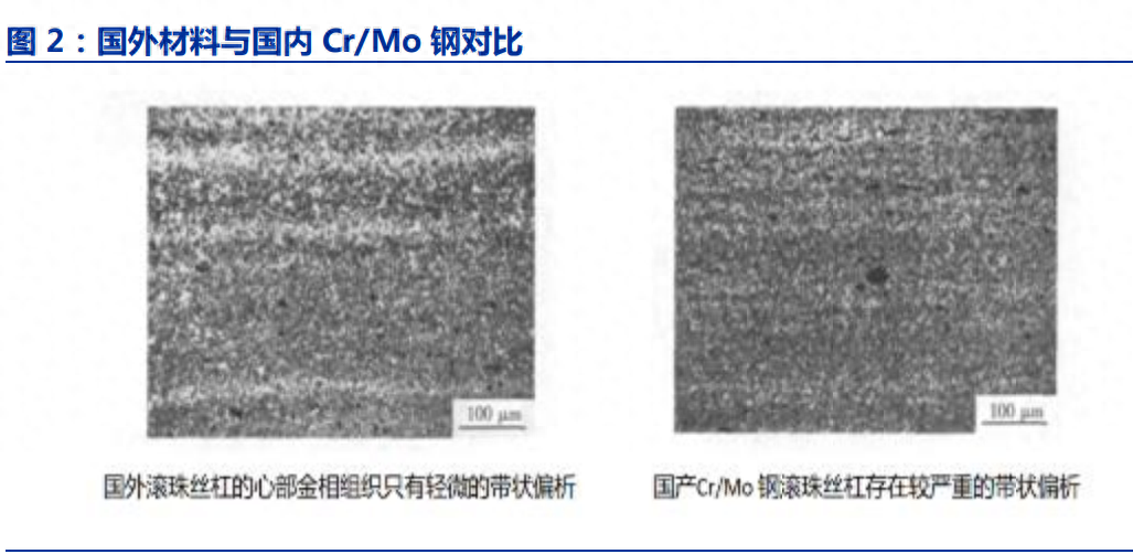 机器人丝杠行业专题报告：关注产品迭代和国产化