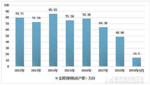 中国数控机床已进入快速发展时期