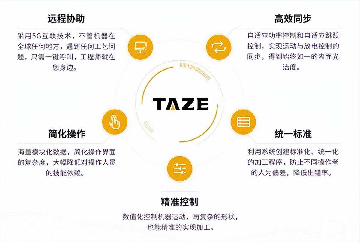 工业制造的强大助力—电火花机有哪些用途？