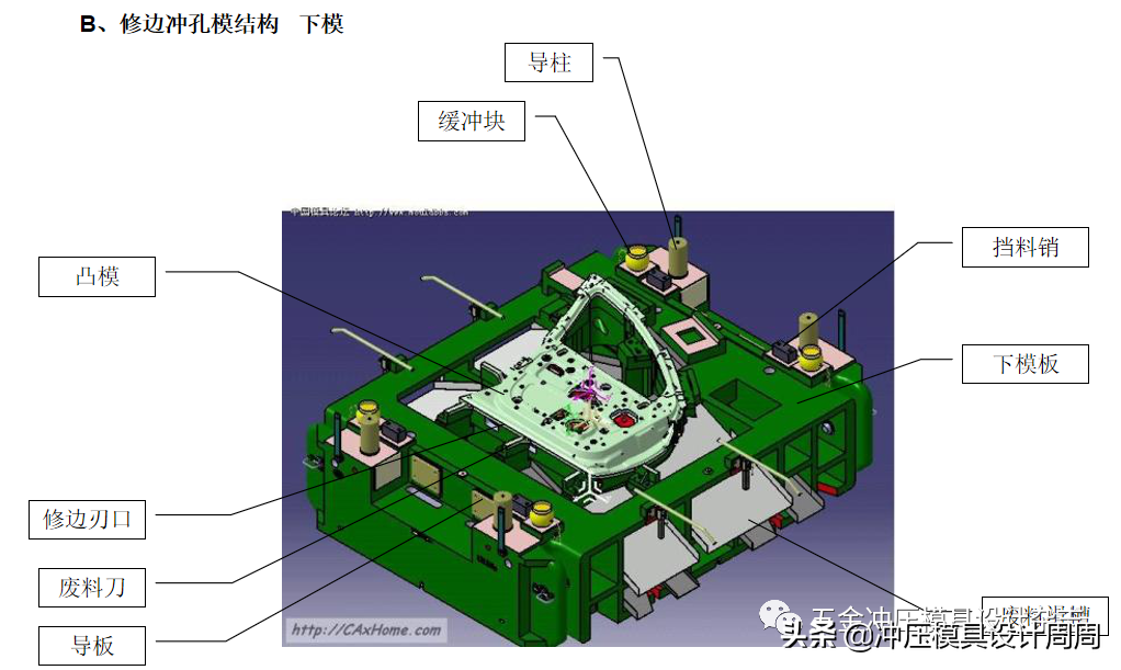 冲压模具基础知识入门篇
