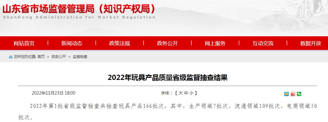 山东省市场监管局抽查玩具166批次 6批次不合格