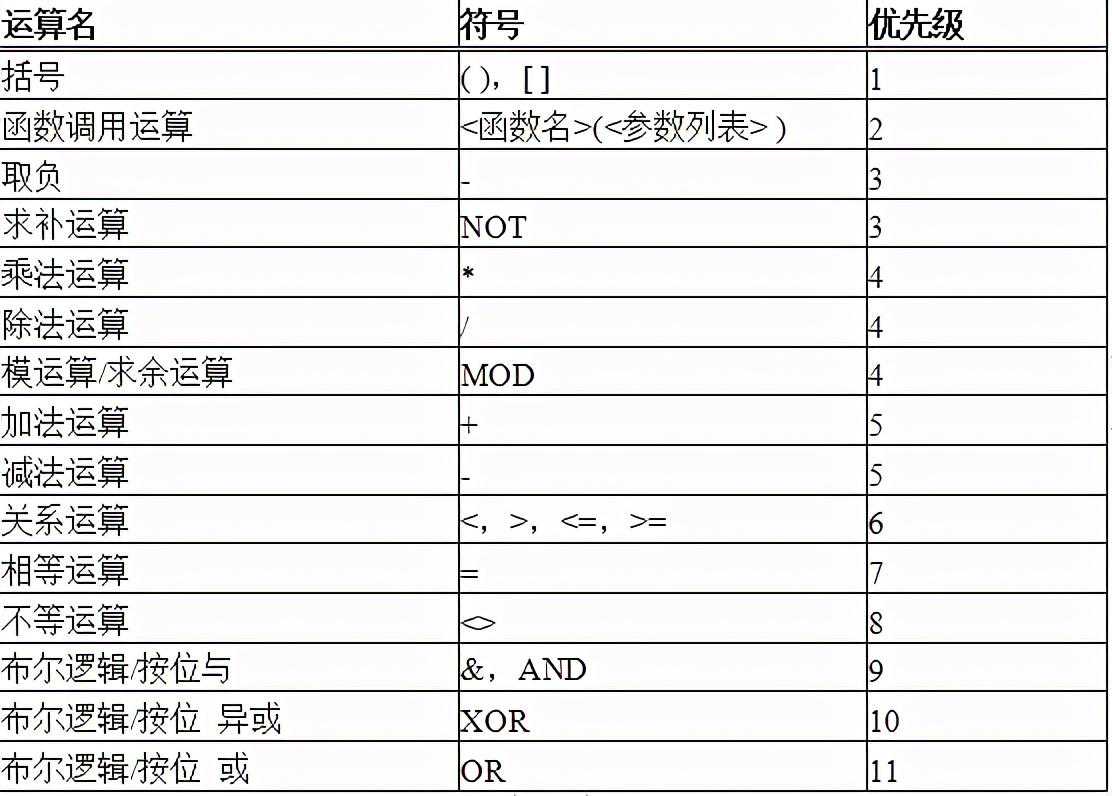 新代数控车宏程序说明