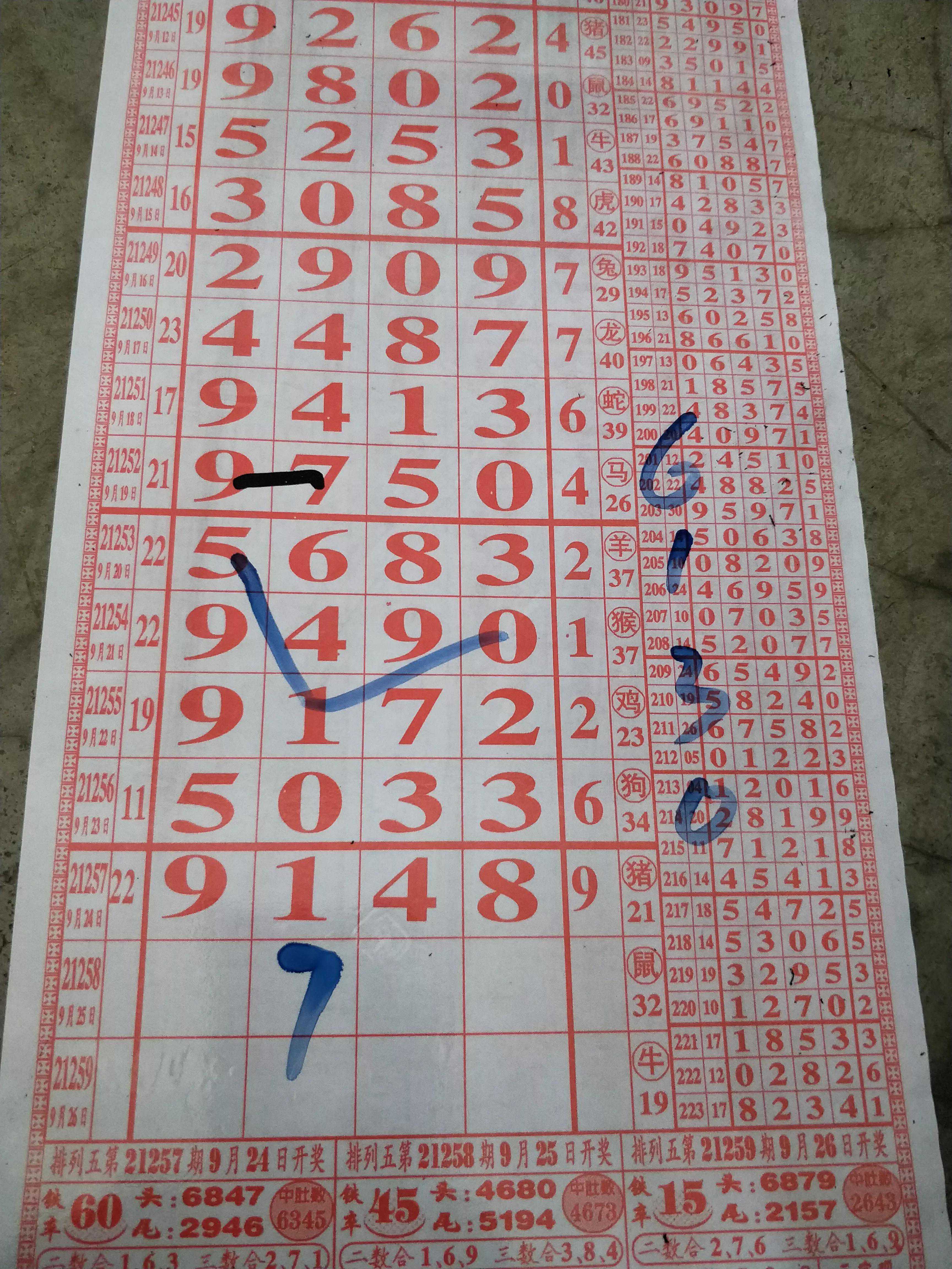 排列五21258期最新规律图