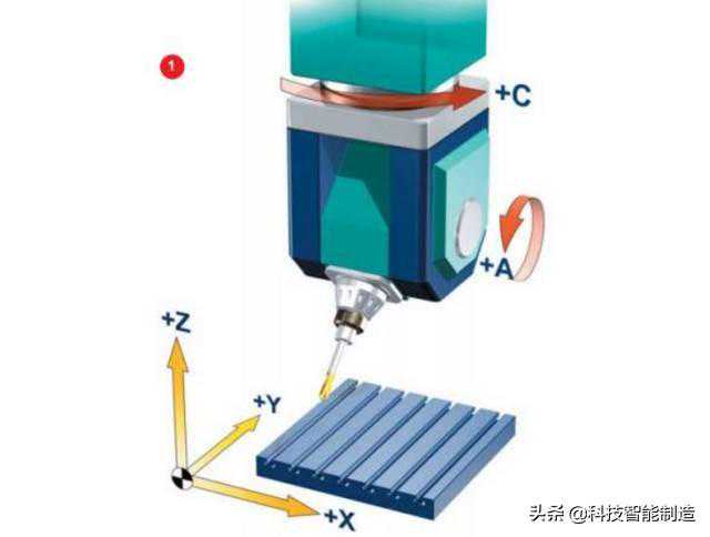 什么是五轴加工，真五轴机床和假五轴机床，你知道如何区分吗？