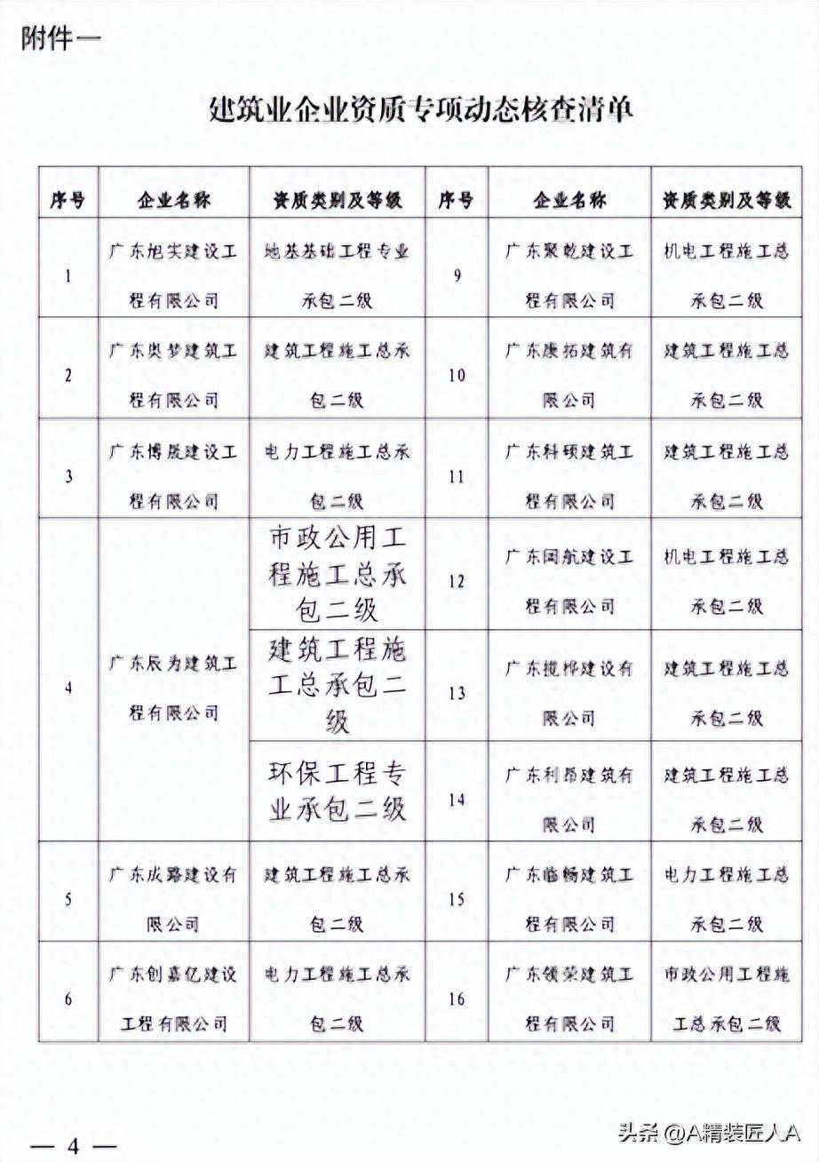 广州：开展建筑业企业资质专项动态核查！查社保、职业资格证书