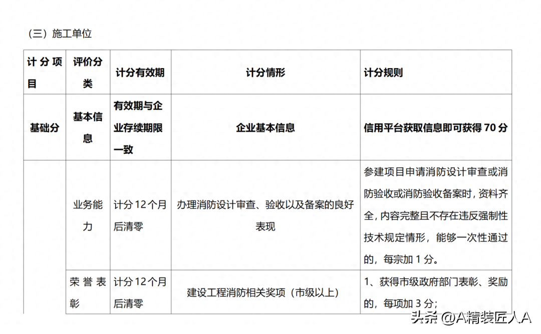 广州市住建局印发新管理办法！自2024年5月5日起实施！
