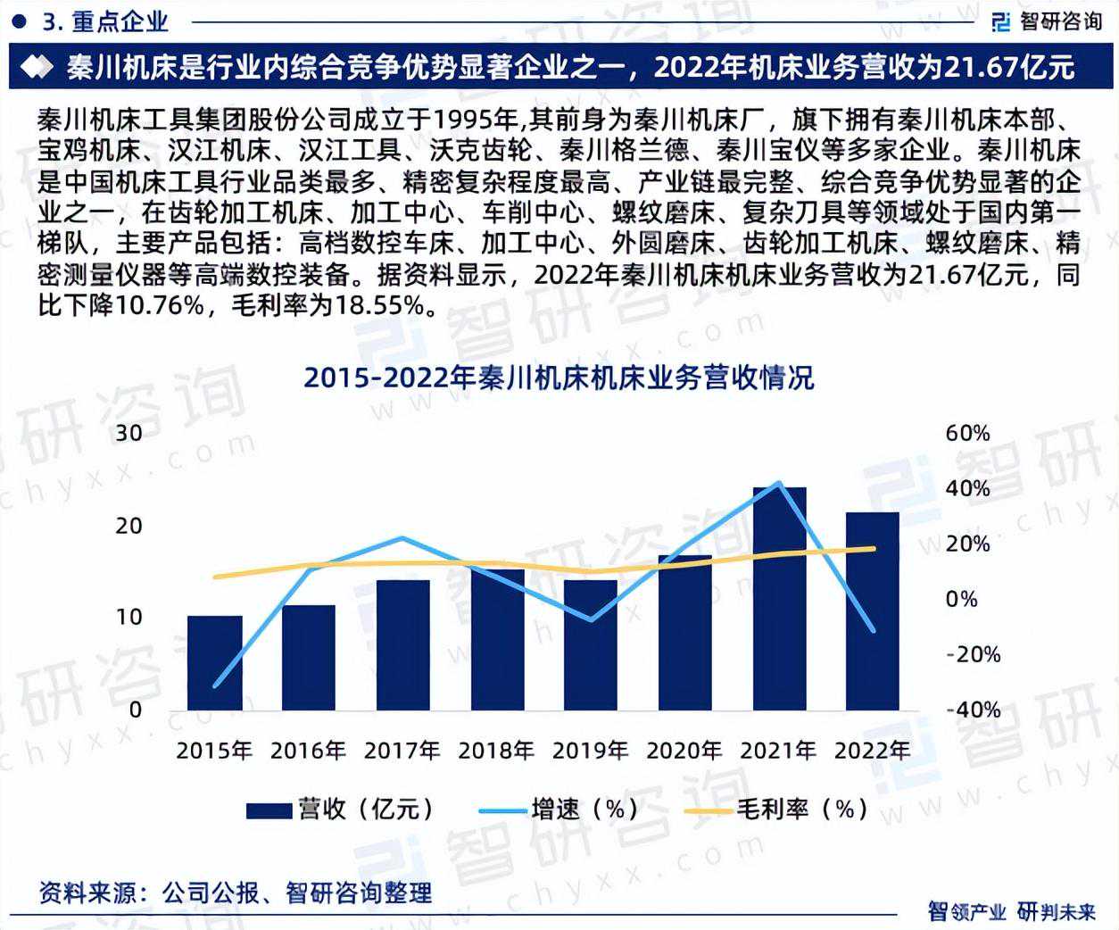 智研咨询—中国磨床行业市场运行态势分析报告（2024-2030年）