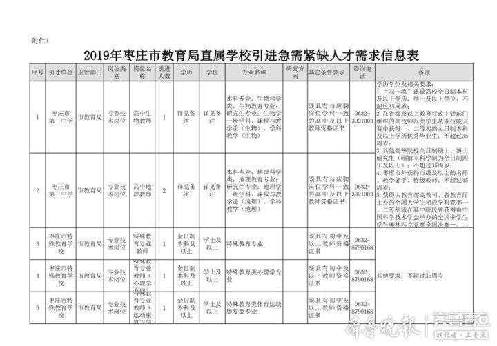 买房最高补10万还有每月补贴，枣庄2所直属学校招贤纳士