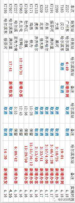 「出行」哈尔滨火车站改造引起的始发列车变化全在这里｜4月16-30日陆续执行，走老路线出行前也别忘看看12306