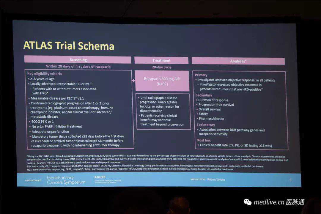 2020 ASCO GU | PARP抑制剂Rucaparib治疗转移性尿路上皮癌以失败告终