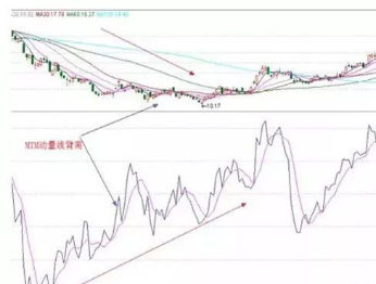 股神专用指标：巴菲特选股不单是基本面，曝光股神最常用的超级指标！