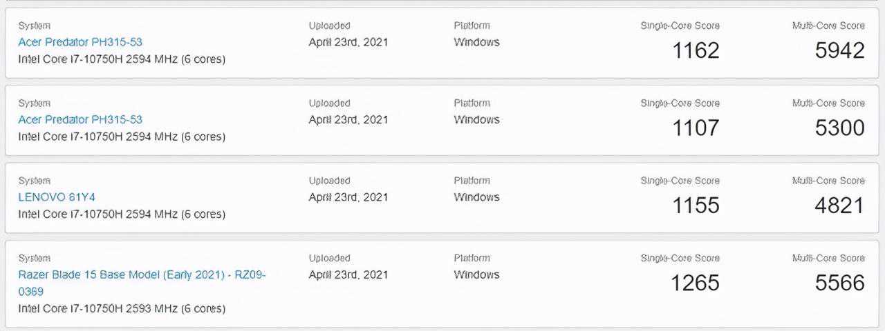 Tiger Lake-H真身来了！英特尔H45引爆游戏新体验