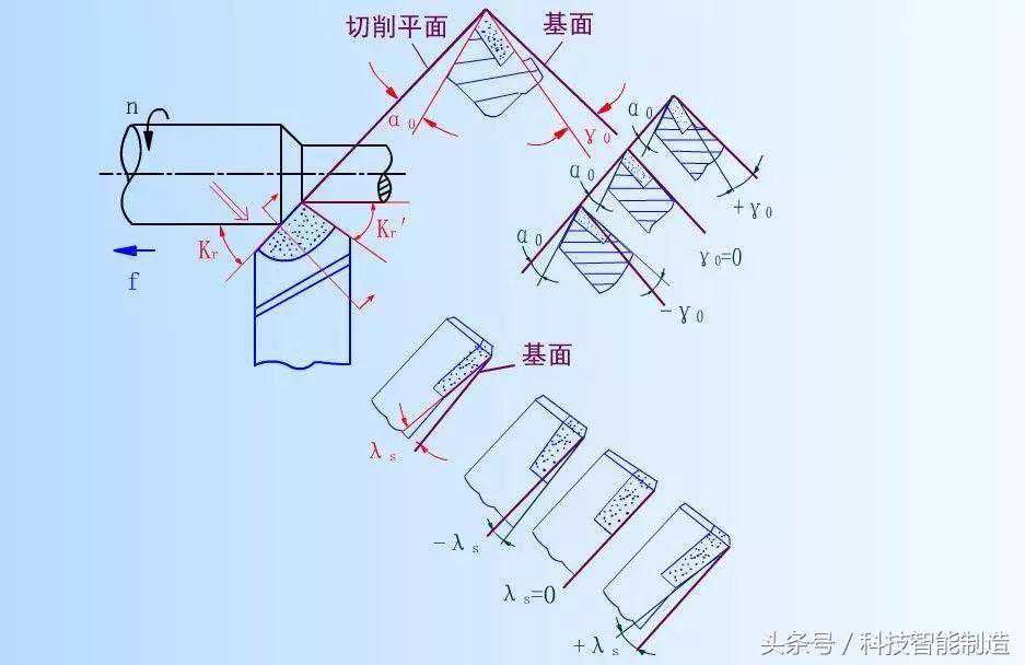 车床加工时车刀的主要几何角度及选择，车刀切削部分的组成