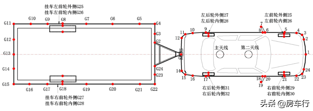 拖挂房车C6驾照新变局？怎么考？都考哪些内容？看完这些就懂了