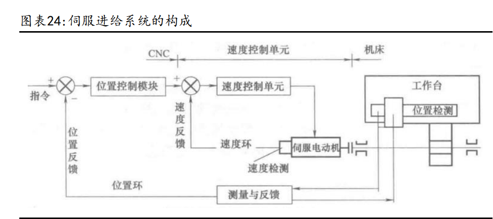 机床工具行业研究：核心装置百亿市场空间，国产替代进行时