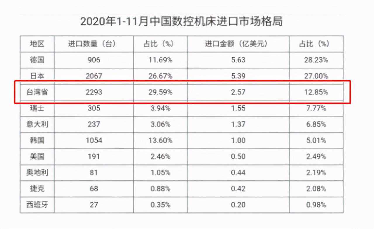 机将带你看数控：台湾机床繁荣现象下，到底藏着什么危机？
