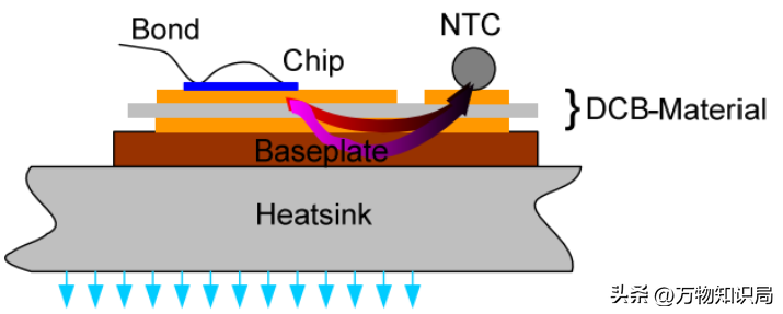 1000℃！中国解决在立式加工中心高温问题，对加工质量有极大改善