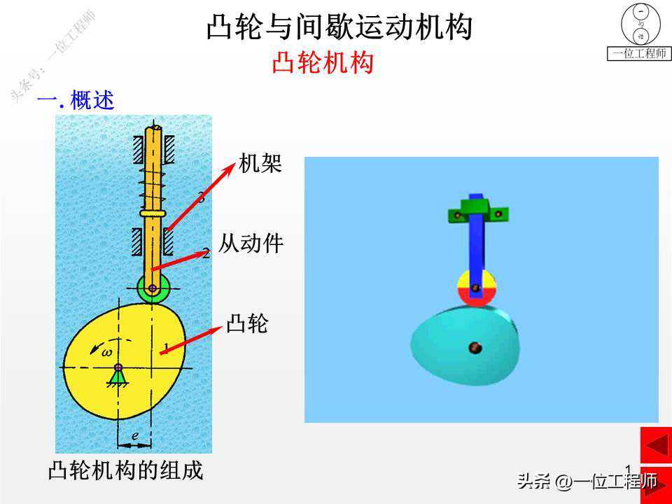 凸轮机构的设计，牛头刨床，压力角和自锁特性，45页PPT介绍