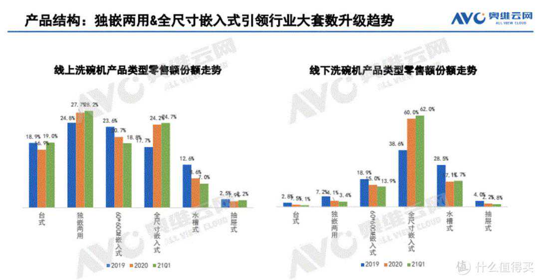 拒绝云推荐，2021年双11选洗碗机不迷茫！精选35款中15款