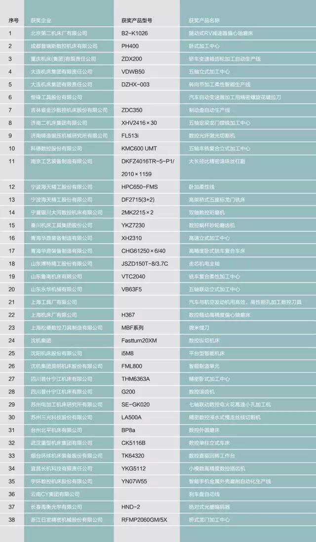 机床协会发布CCMT2016春燕奖评定结果