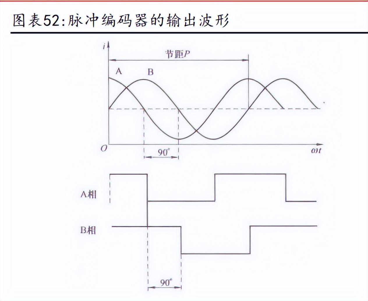 机床工具行业研究：核心装置百亿市场空间，国产替代进行时