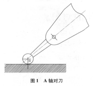 简述四轴机床的对刀