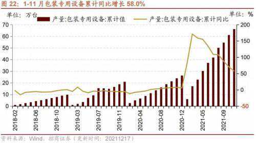 行业景气观察1222——11月北美半导体出货额同比增幅扩大，金属成形机床产量增幅较大