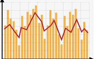 长江流域水位、流量信息